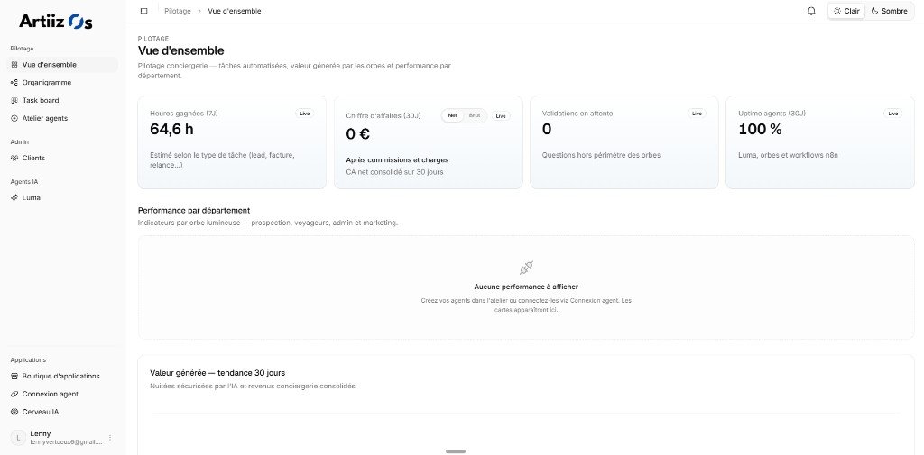 Tableau de bord Artiiz : vue d’ensemble avec KPI